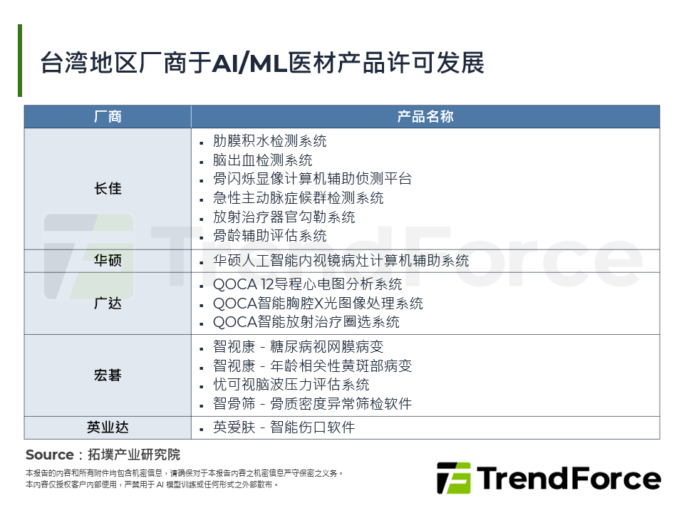 高龄化、AI赋能推动智慧医材新格局