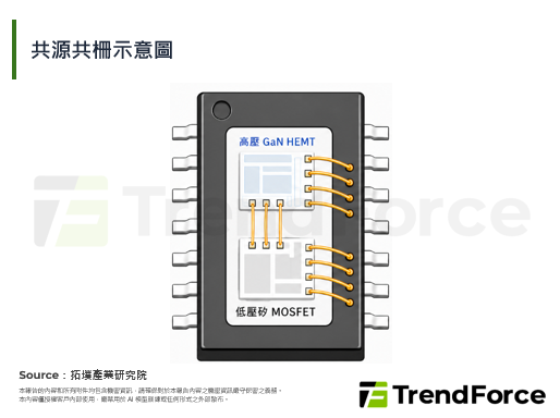 PI发布2200V氮化镓技术，开启新能源车电源产品高效轻量革命