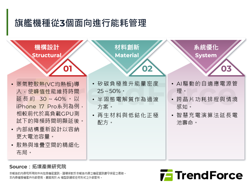 旗舰机种从3个面向进行能耗管理