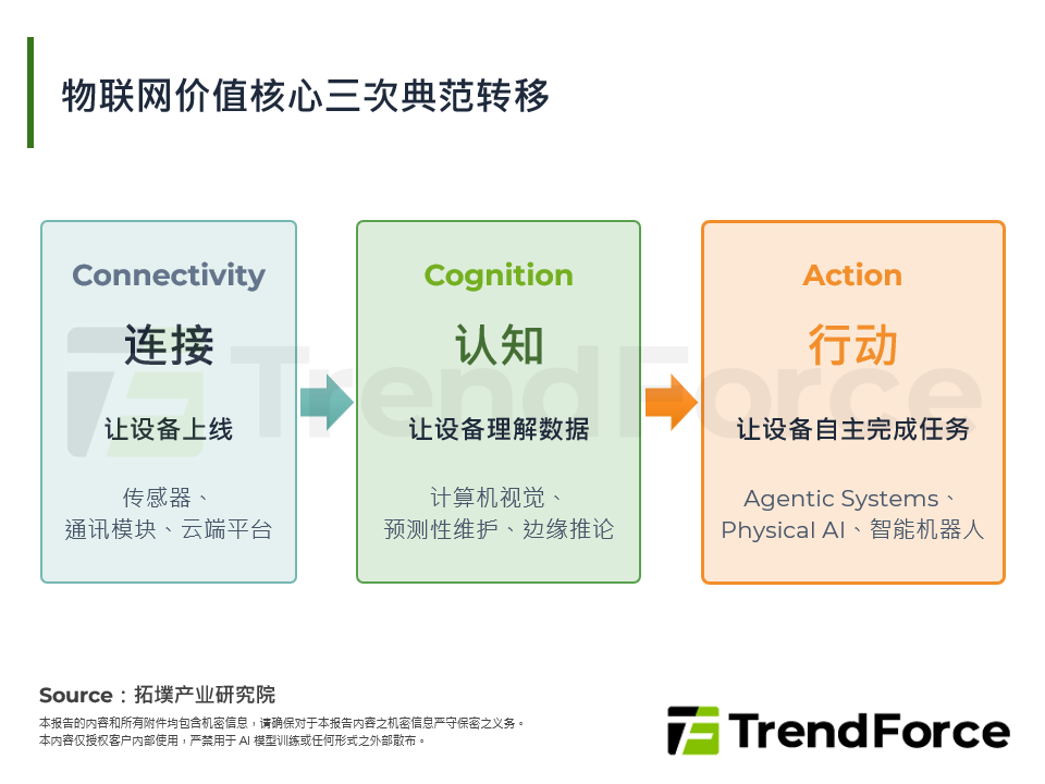 COMPUTEX 2026：由Agentic AIoT观察代理时代之治理权竞争