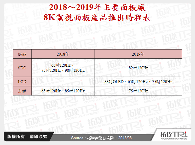 8K电视能否复制4K当年的破竹之势?