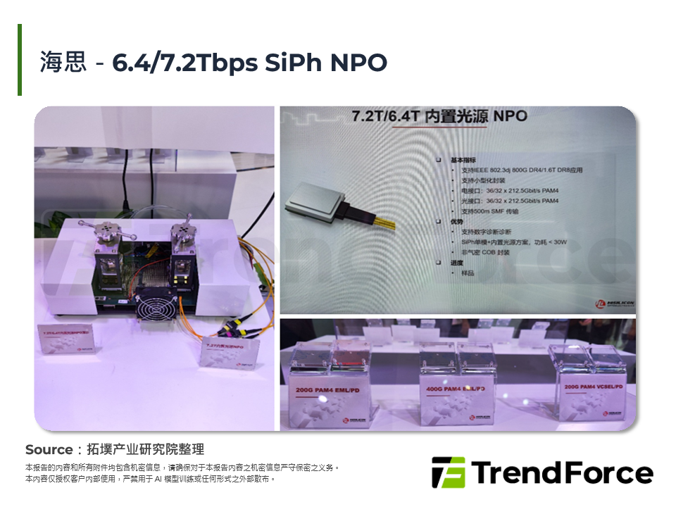 海思－6.4/7.2Tbps SiPh NPO