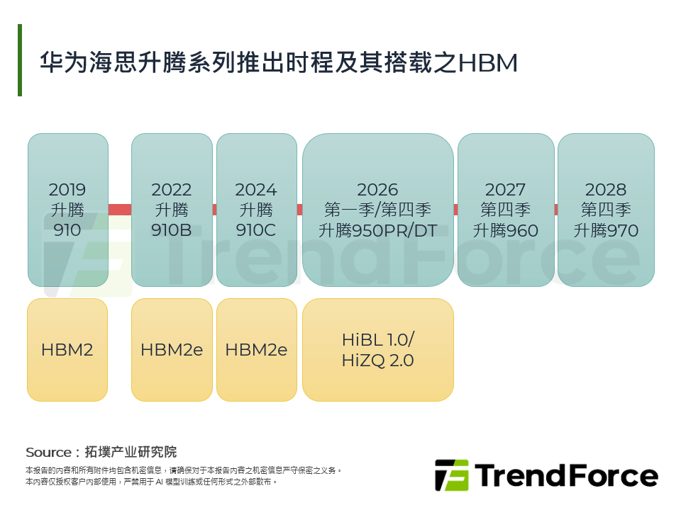 中国AI晶片之发展动态与挑战分析