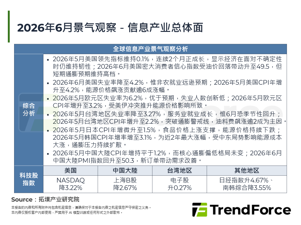 2026年6月景气观察