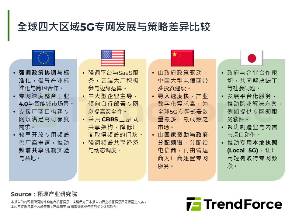 全球四大区域5G专网发展与策略差异比较