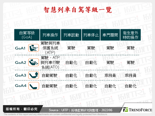 无人、智慧、效率化,AI智慧交通发展剖析