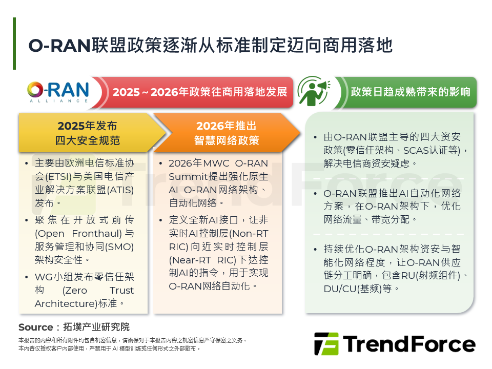 O-RAN联盟政策逐渐从标准制定迈向商用落地