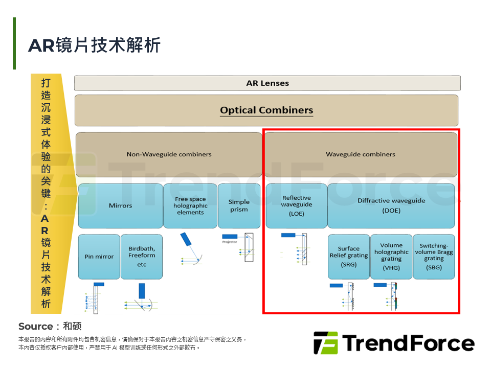 AR镜片技术解析