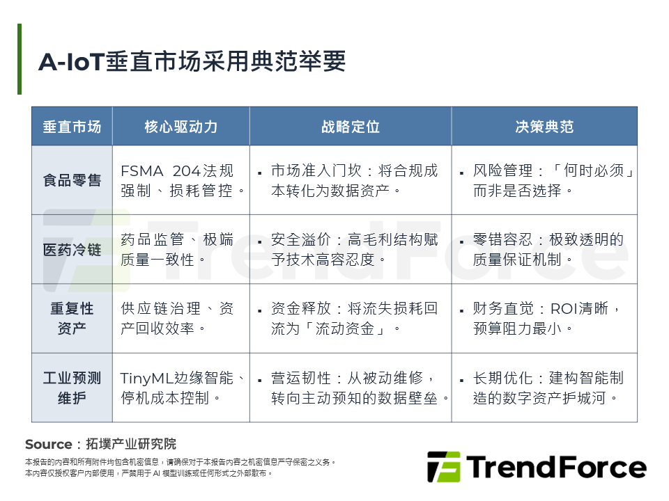 2026年环境物联网(Ambient IoT)商业化进程：从技术赋能到数据变现，生态格局成形前的竞争卡位