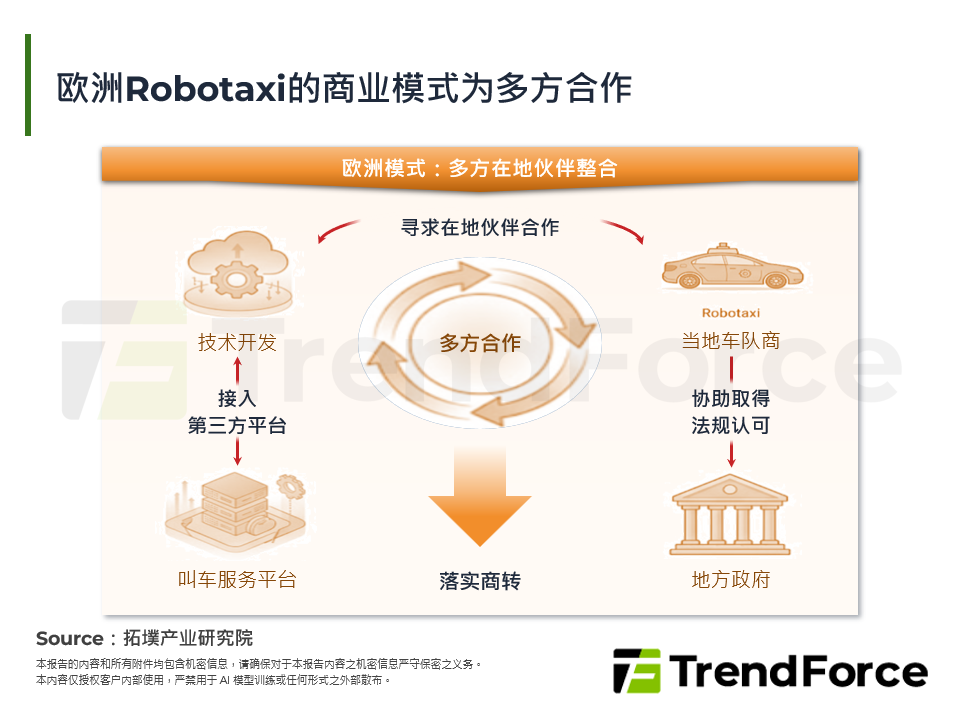 2026年欧洲Level 4 Robotaxi商用化元年：产业发展蓝图与规模预测
