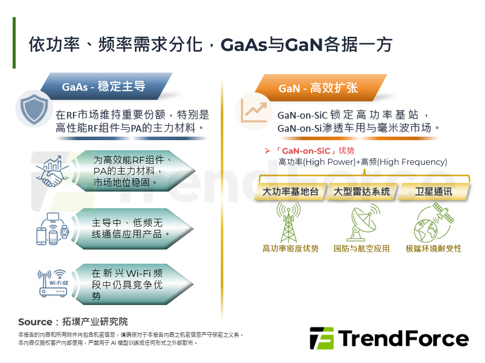2026年全球射频产业格局与中系厂商突围路径