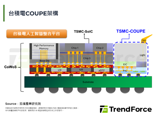 【精华】SEMICON Taiwan 2026：矽光子引领AI算力解方