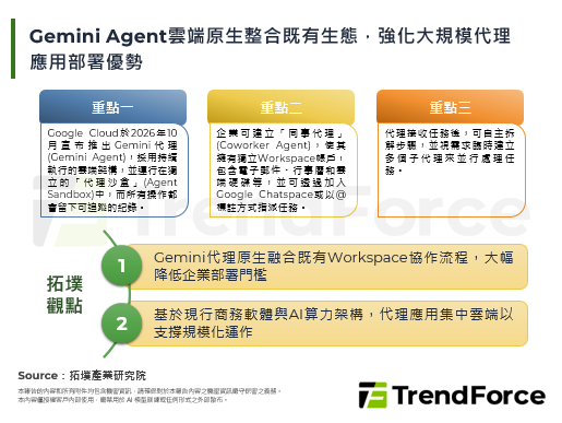 Gemini Agent云端原