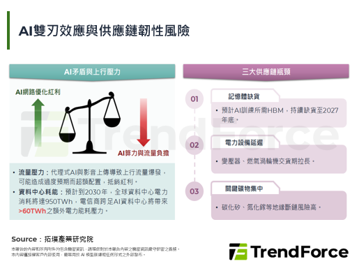 【精华】5G功耗优化：从晶片到