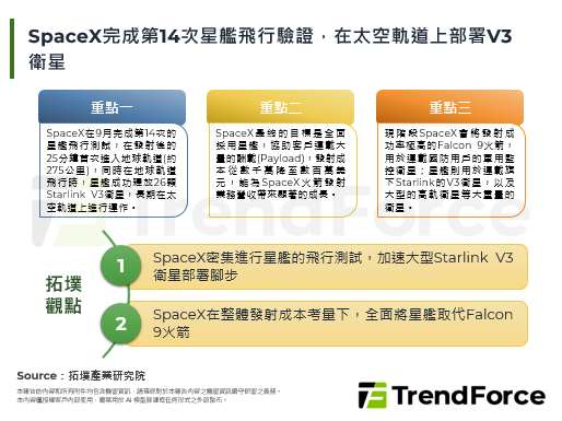 SpaceX完成第14次星舰飞