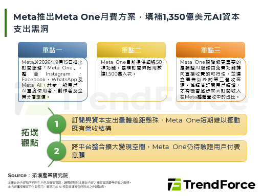 Meta推出Meta One月