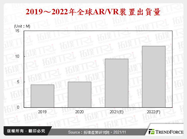 迈向元宇宙，2022年AR/VR市场朝向新阶段