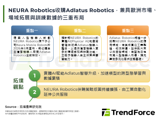 NEURA Robotics收购Adlatus Robotics，兼具欧洲市场、场域拓展与训练数据的三重布局