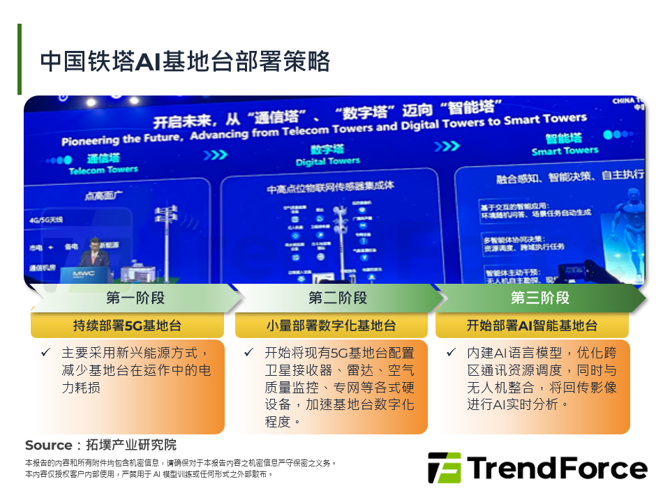 中国铁塔AI基地台部署策略