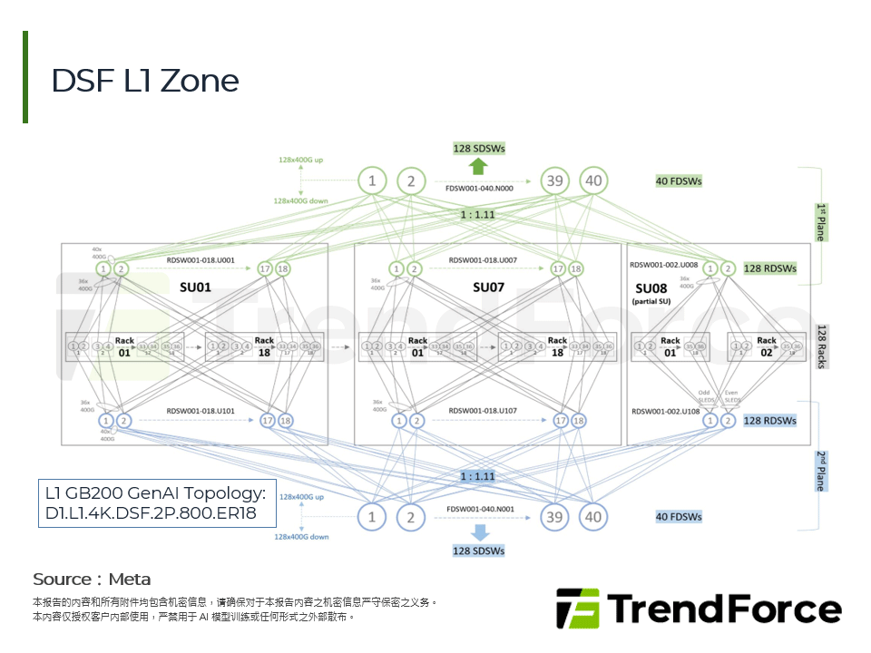 DSF L1 Zone