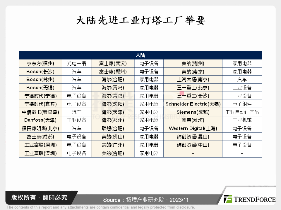 中国先进工业灯塔工厂举要