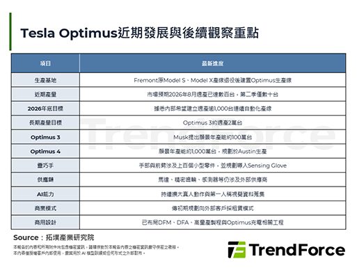 Tesla Optimus量产