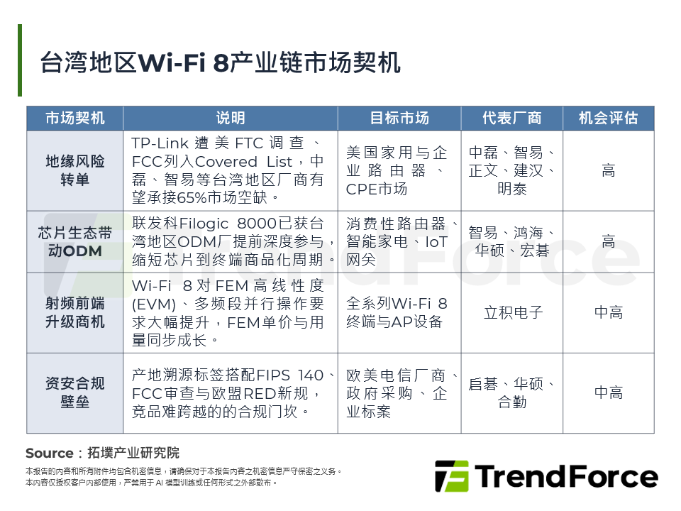 台湾Wi-Fi 8产业链市场契机