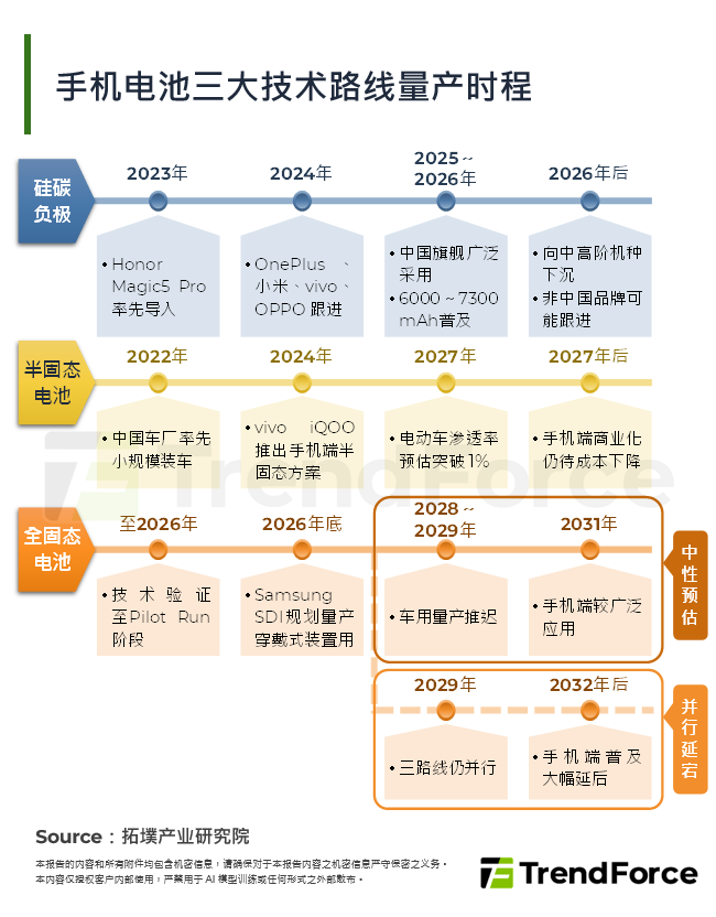 矽碳负极时代来临：手机电池产业的技术、供应链与厂商动态