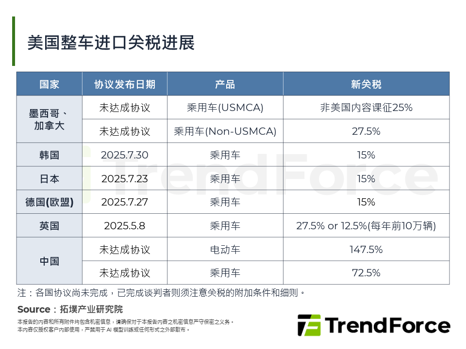 美国强化本土与中国全球扩张，两大策略重塑全球汽车版图