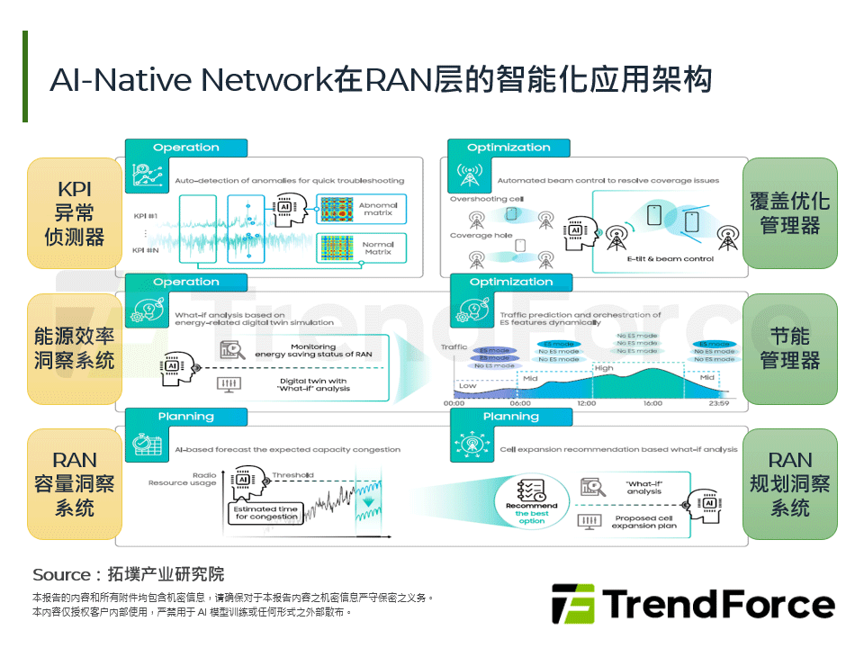 AI App掀起行动生态变革：从下载热潮到网路重构