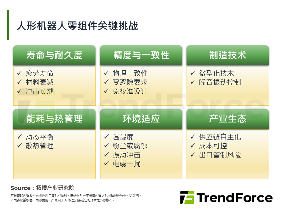 人型机器人零组件关键挑战