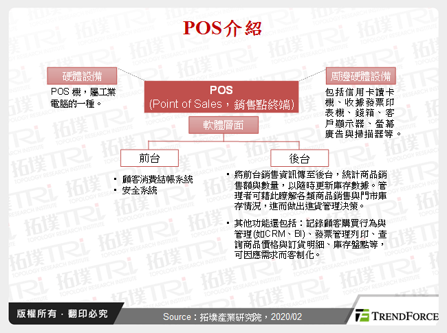 台湾POS发展趋势分析