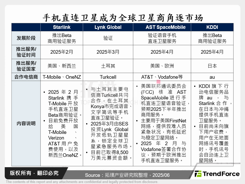 手机直连卫星成为全球卫星商角逐市场