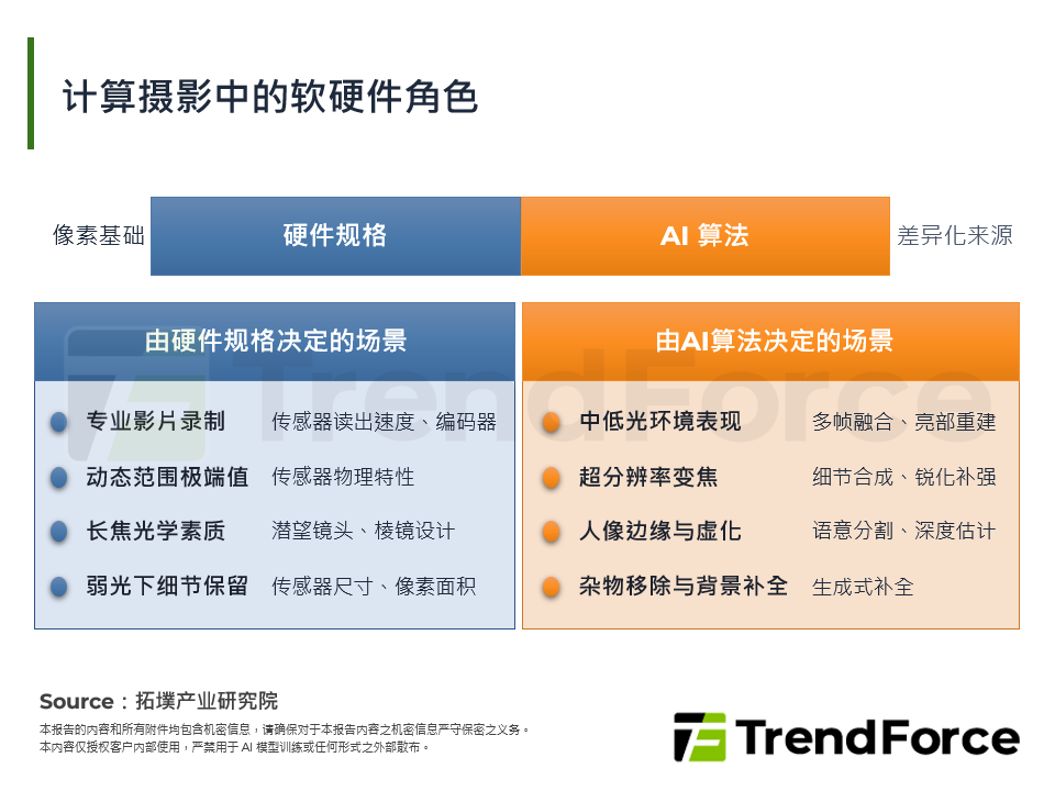 生成式AI时代下的智慧手机摄影与影像系统竞局剖析
