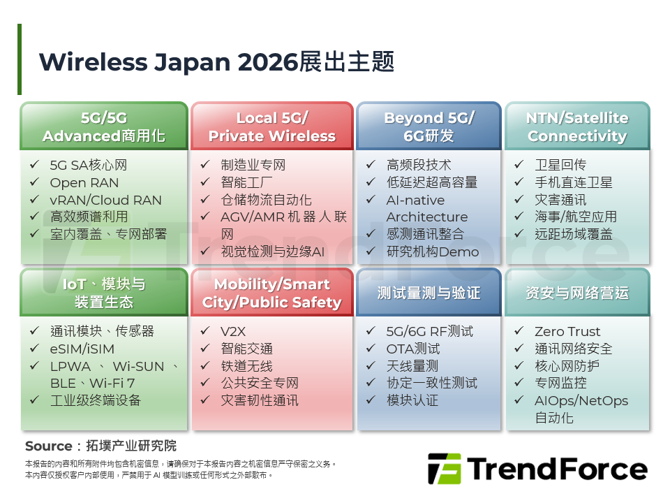 Wireless Japan 2026：从5G迈向Beyond 5G/6G与AI原生社会