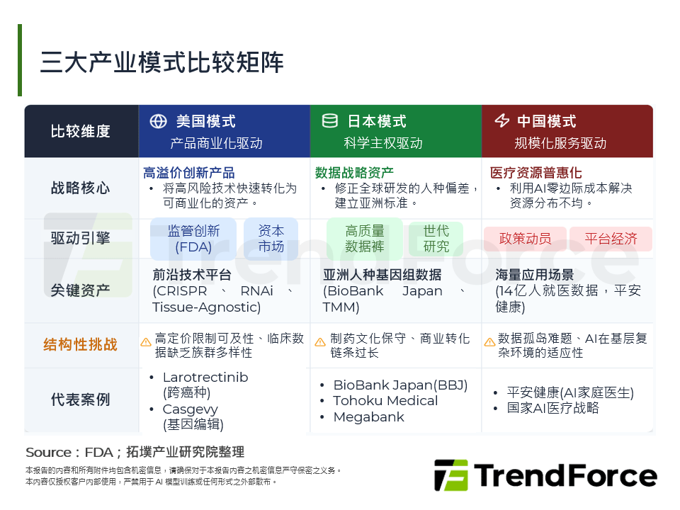 2025年全球个人化医疗市场现况：典范转移与AI决策革命