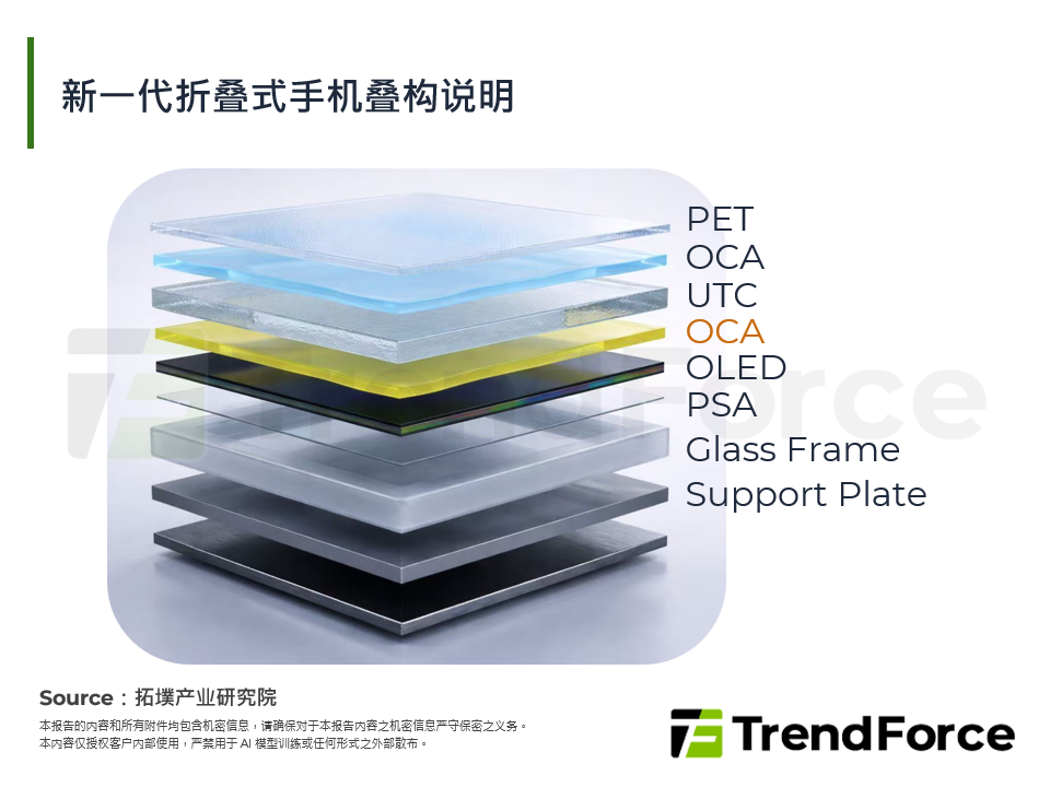 新一代折叠式手机叠构说明