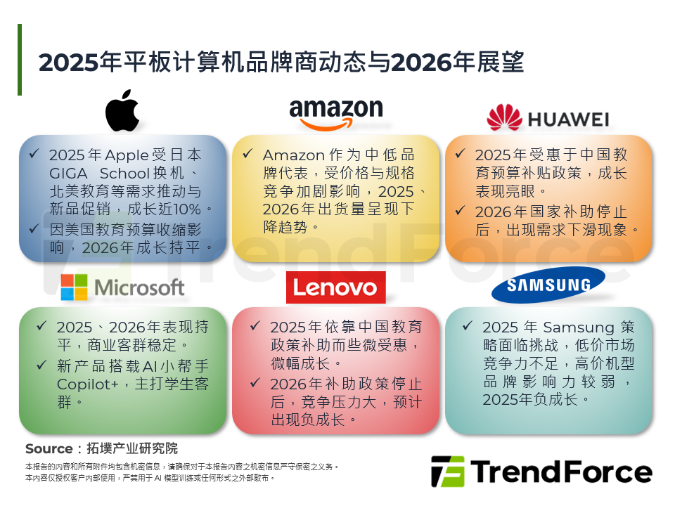 2025年平板电脑品牌商动态与2026年展望 