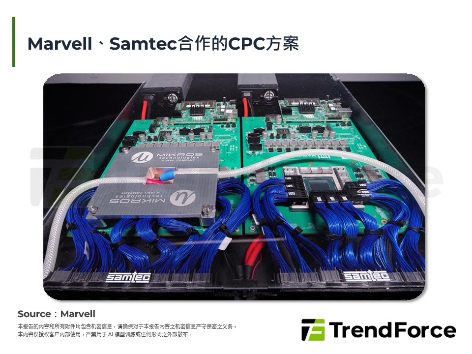 Marvell、Samtec合作的CPC方案