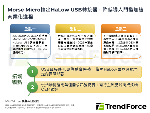 Morse Micro推出HaLow USB转接器，降低导入门槛加速商业化进程