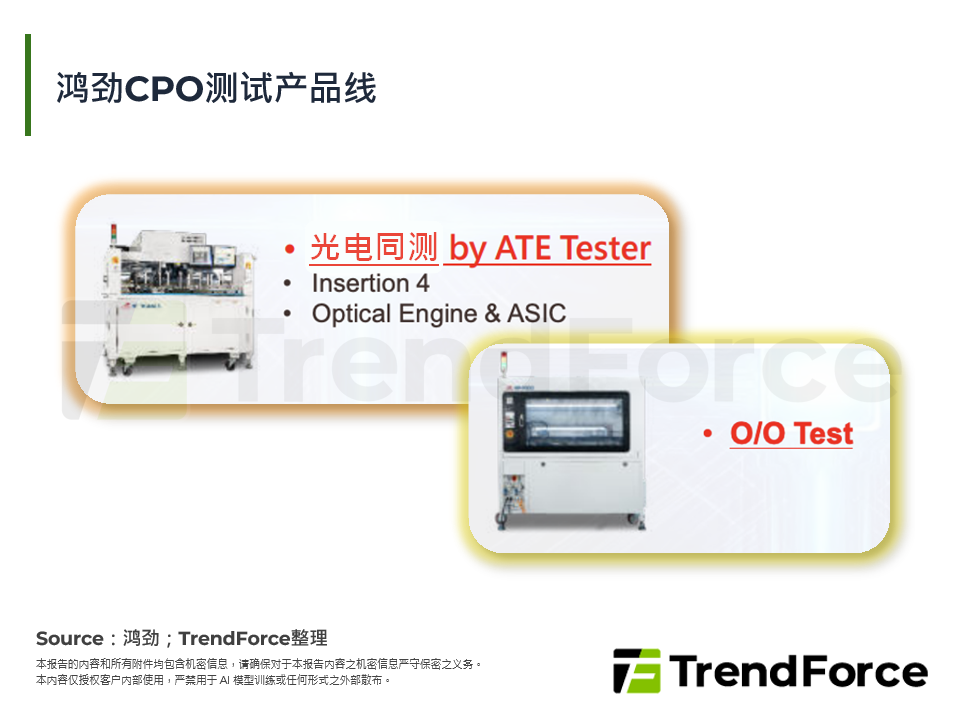 鸿劲CPO测试产品线