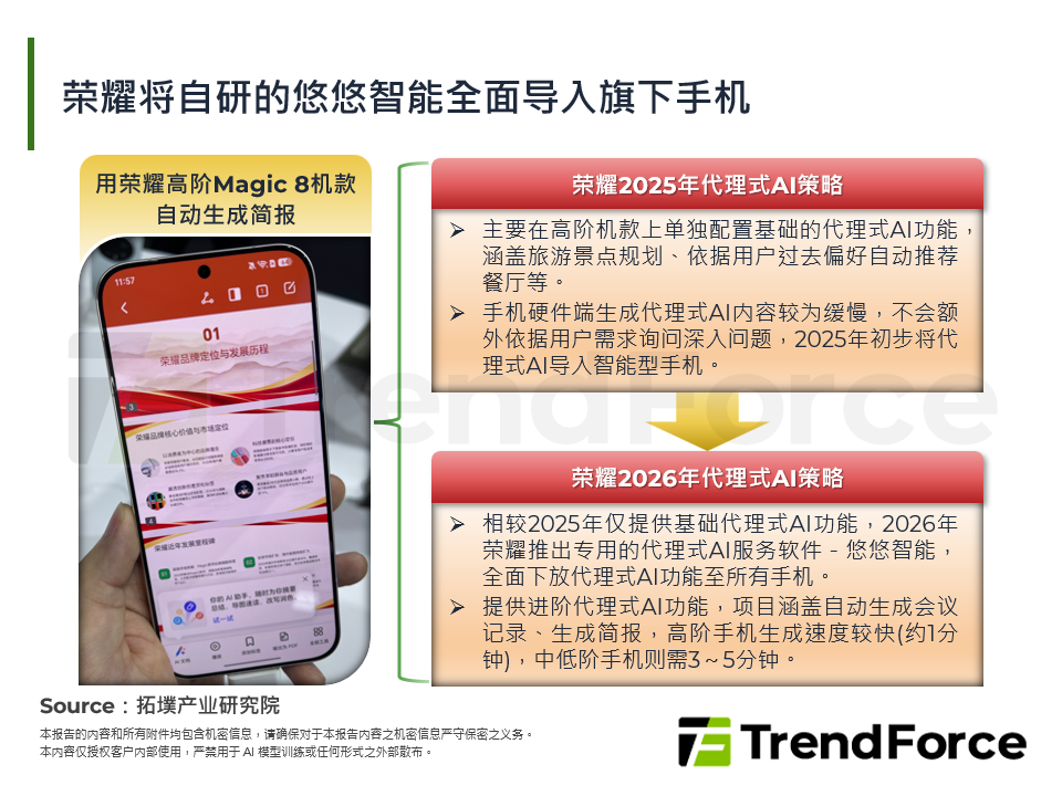 荣耀将自研的悠悠智能全面导入旗下手机