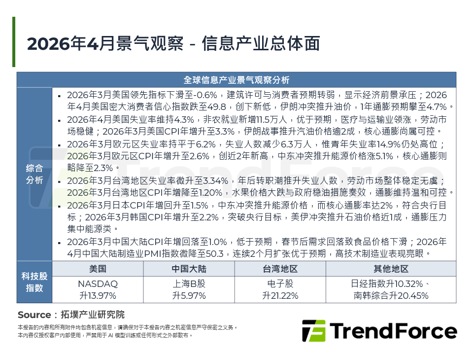 2026年4月景气观察