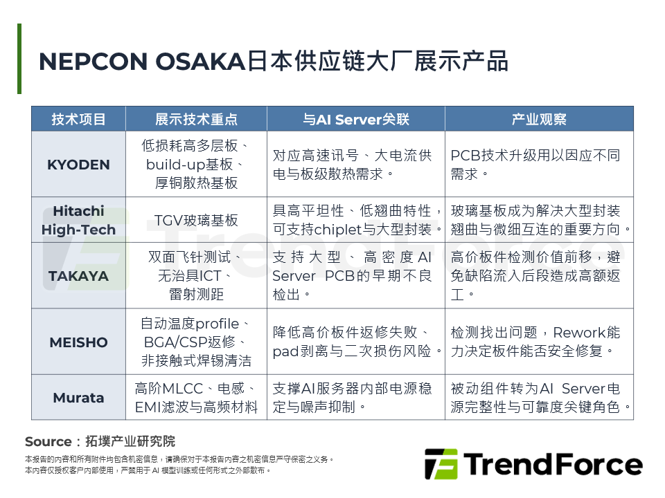NEPCON OSAKA 2026观察：AI Server推动日本电子制造链升级