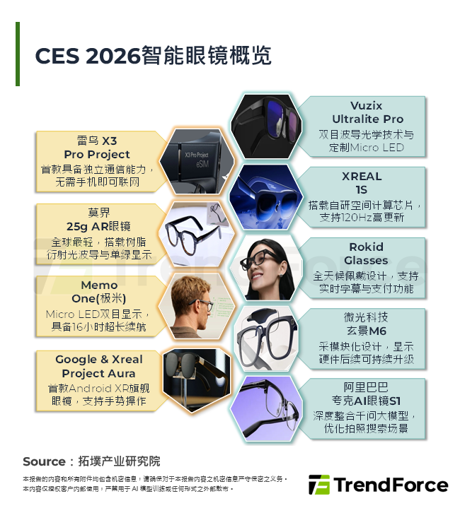 CES 2026智慧眼镜概览