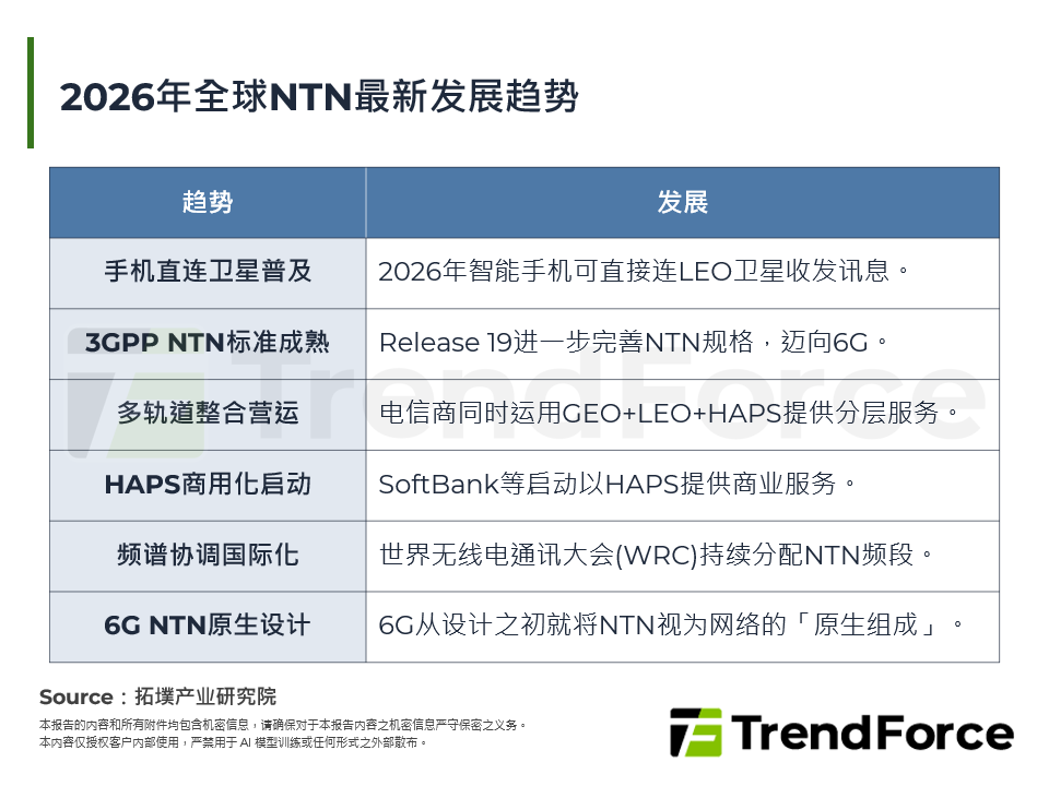 2026年全球NTN最新发展趋势