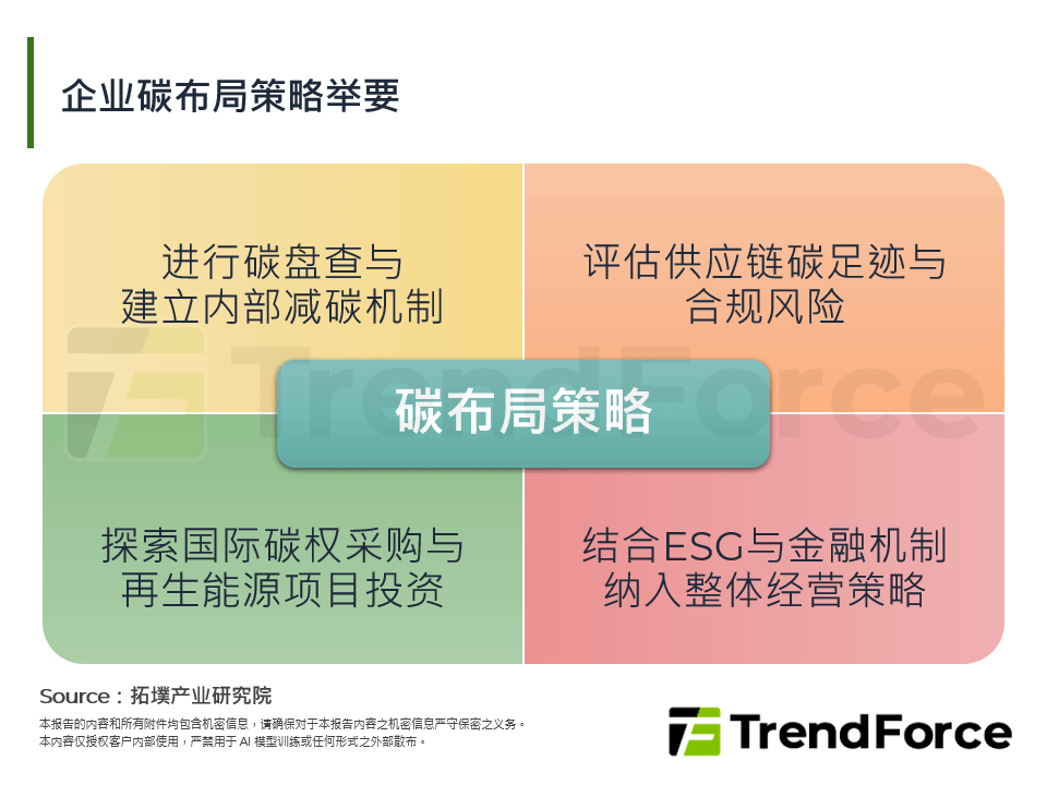 东协碳市场崛起：全球减碳趋势下的企业挑战与布局