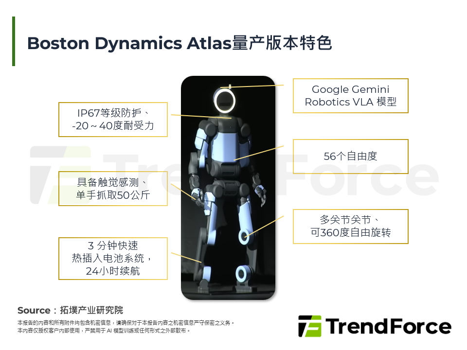 商用在即，2026年人型机器人产业发展动态剖析