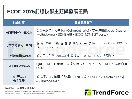 ECOC 2026：引领下一代