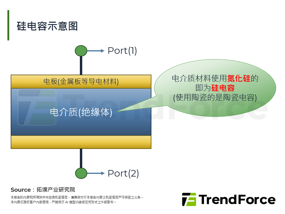 矽电容示意图